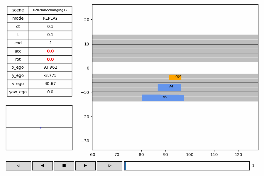 Lane changing 0202 GIF