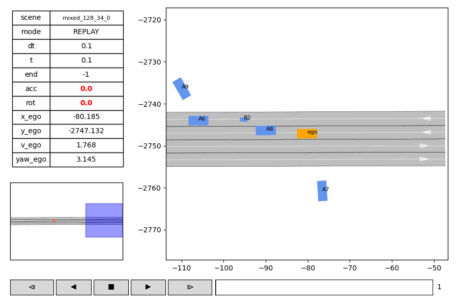 Mixed scenario 128 GIF